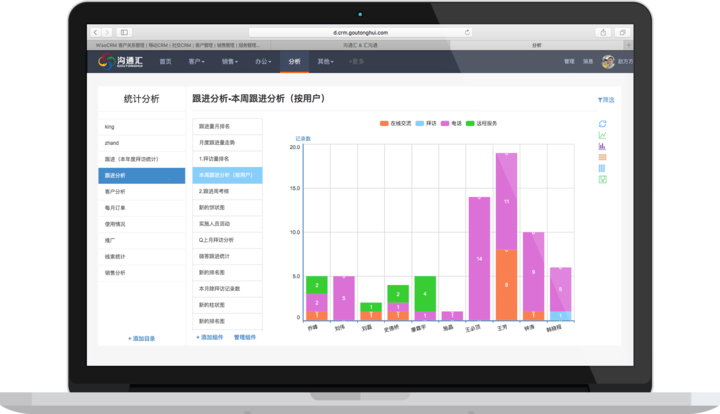 可构建分析报表的CRM系统